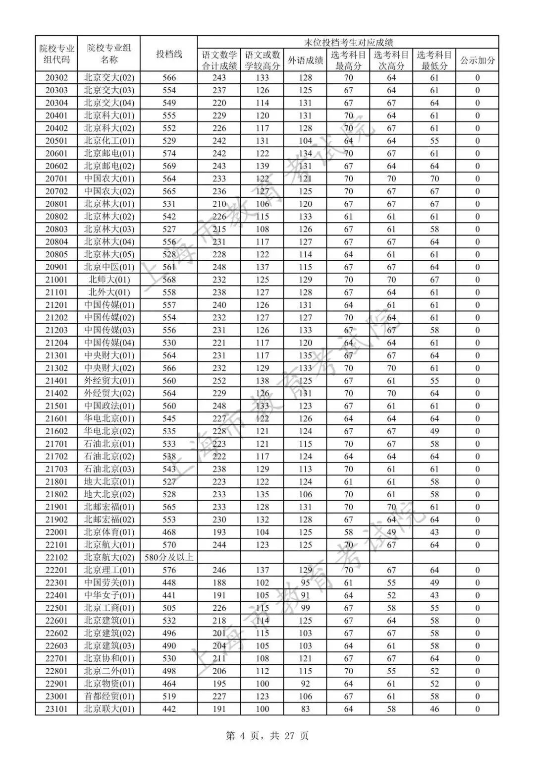 高考各學校錄取線_2024高考各校錄取分數線_錄取分數高考各校線2024