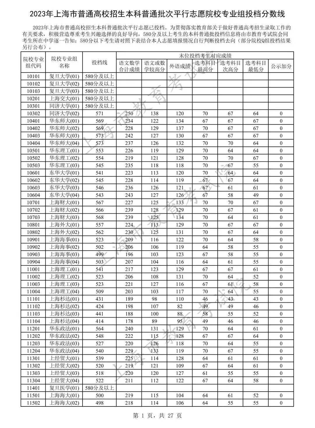 高考各学校录取线_2024高考各校录取分数线_录取分数高考各校线2024