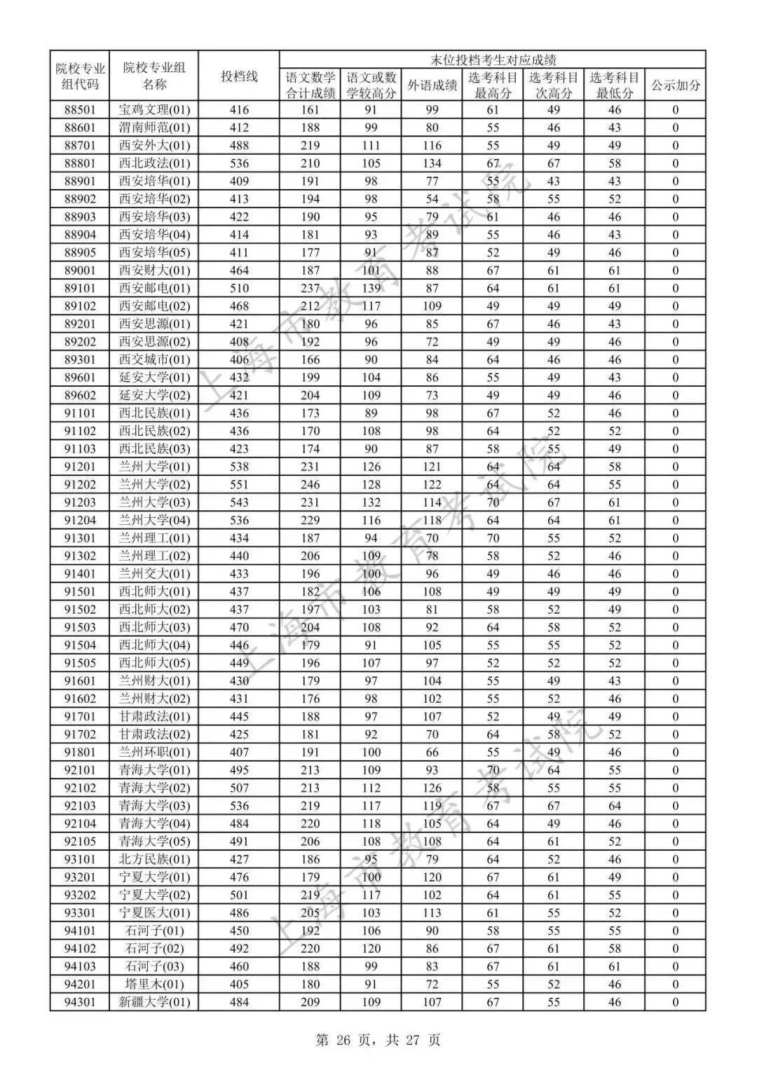 录取分数高考各校线2024_2024高考各校录取分数线_高考各学校录取线