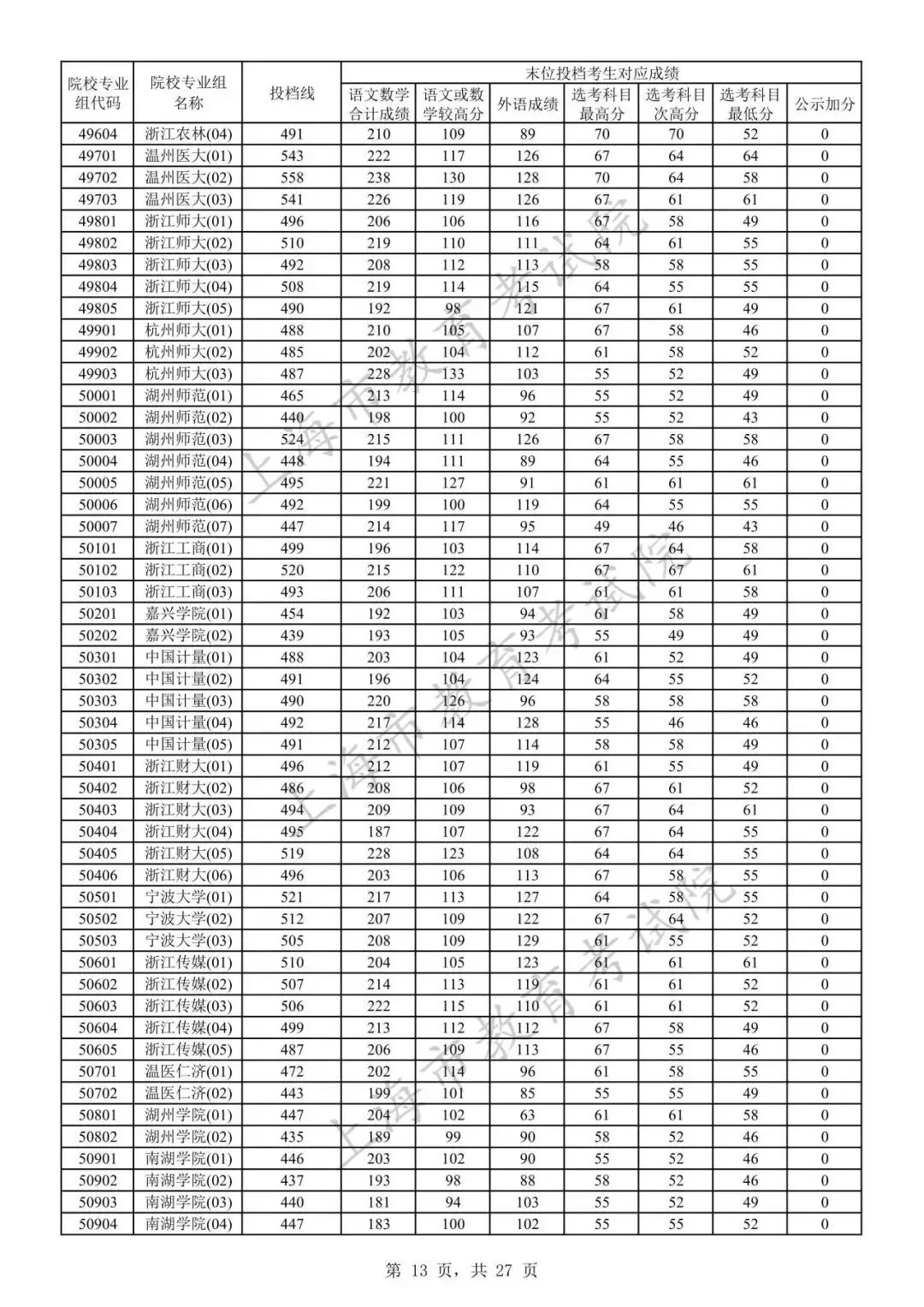 2024高考各校录取分数线_录取分数高考各校线2024_高考各学校录取线