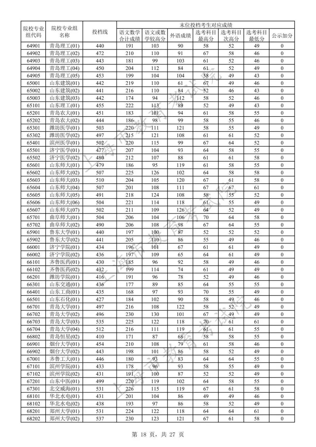 錄取分數高考各校線2024_2024高考各校錄取分數線_高考各學校錄取線