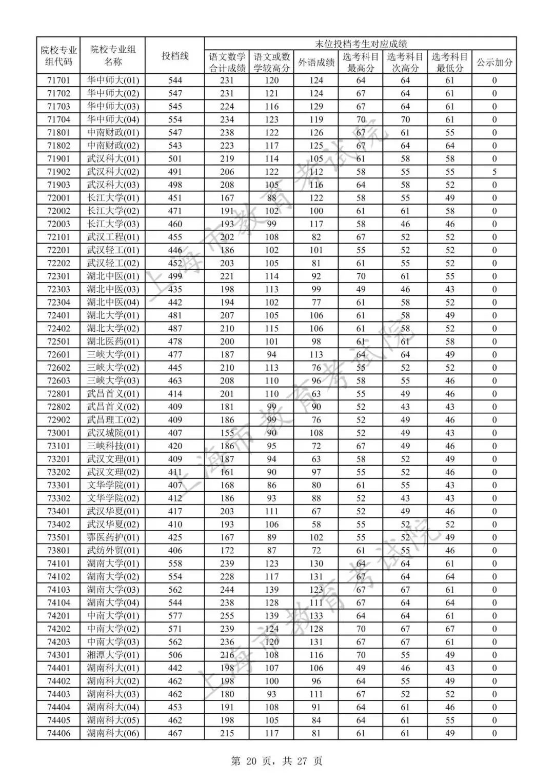 高考各学校录取线_2024高考各校录取分数线_录取分数高考各校线2024