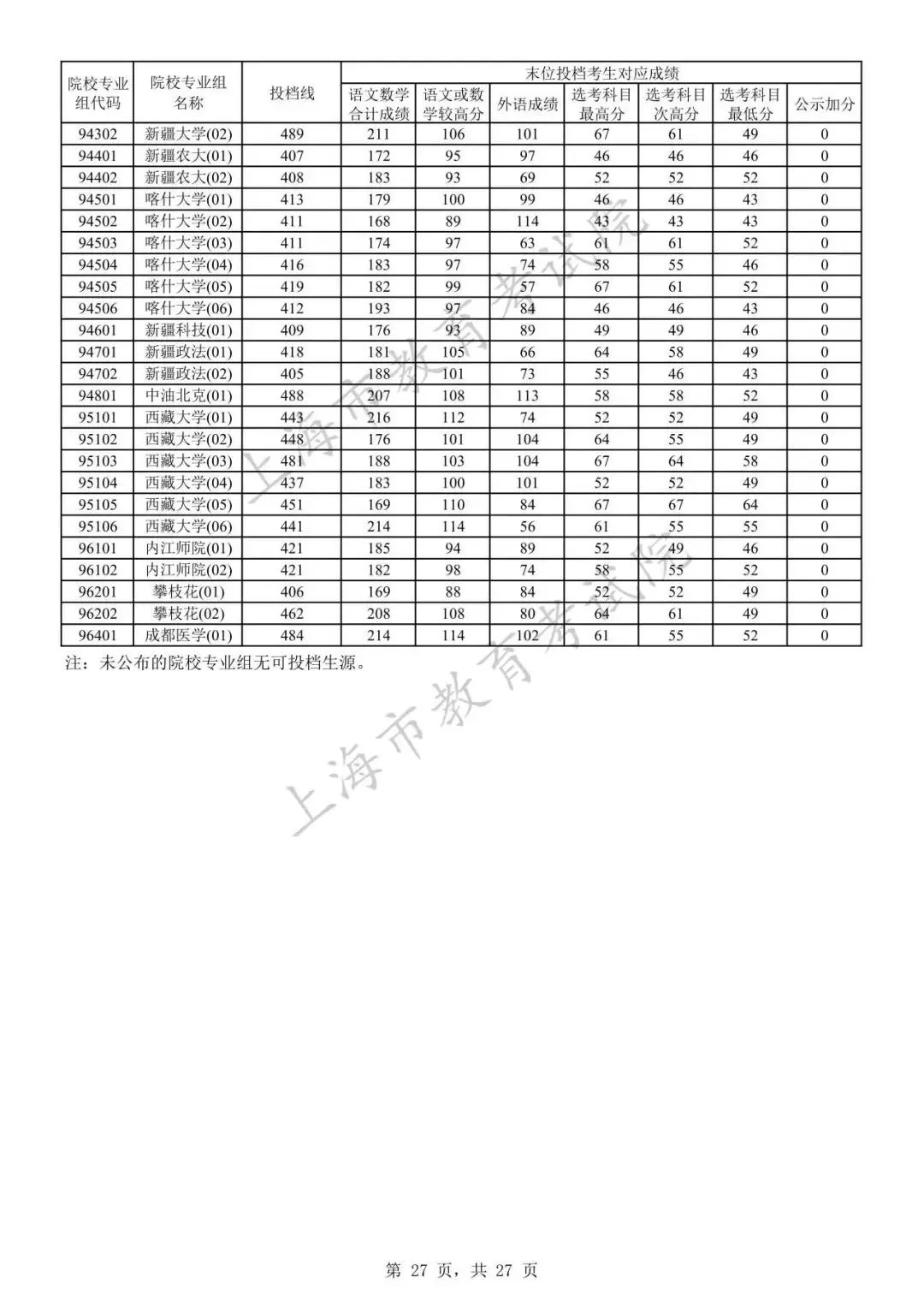 高考各學(xué)校錄取線(xiàn)_錄取分?jǐn)?shù)高考各校線(xiàn)2024_2024高考各校錄取分?jǐn)?shù)線(xiàn)