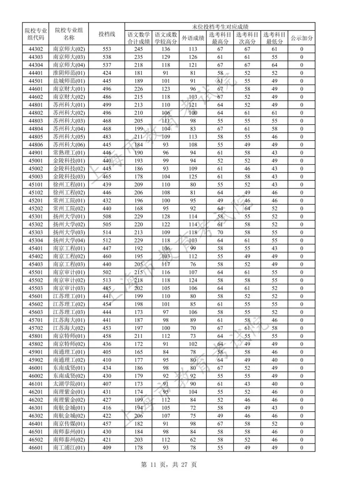 2024高考各校录取分数线_高考各学校录取线_录取分数高考各校线2024