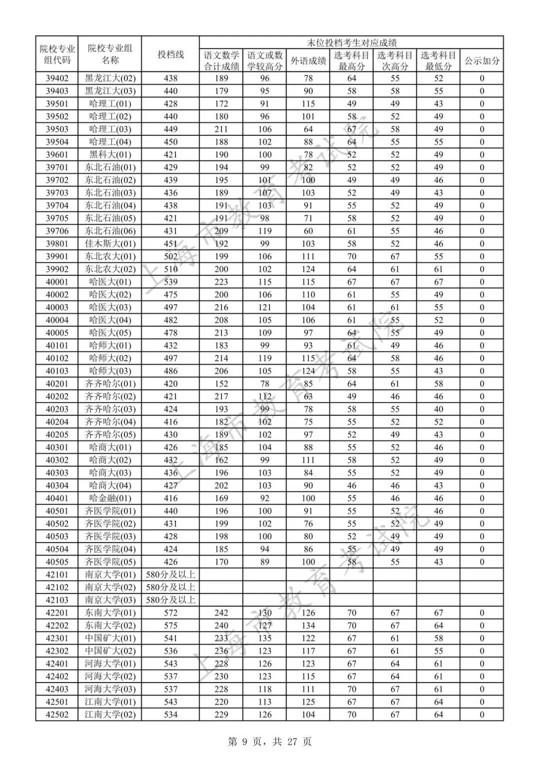 录取分数高考各校线2024_2024高考各校录取分数线_高考各学校录取线