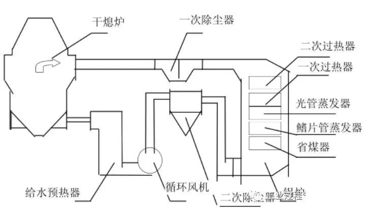 一文，让你了解干熄焦设备的图6