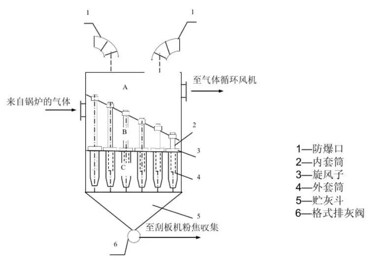 一文，让你了解干熄焦设备的图5