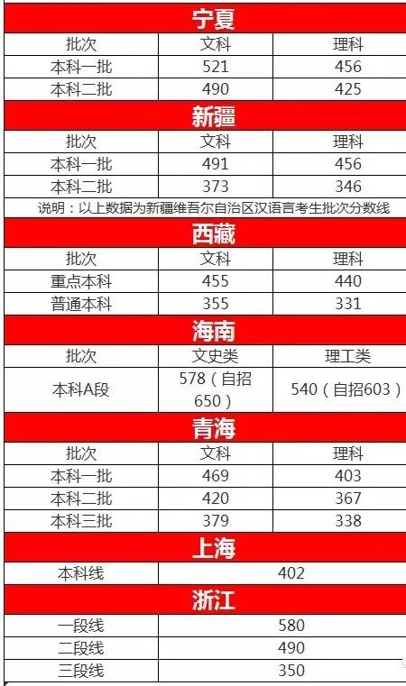 辽宁考生体育分怎么计算方法_去吉林建筑大学土木系辽宁理科二本考生需要多少分数_辽宁体育 天下体育