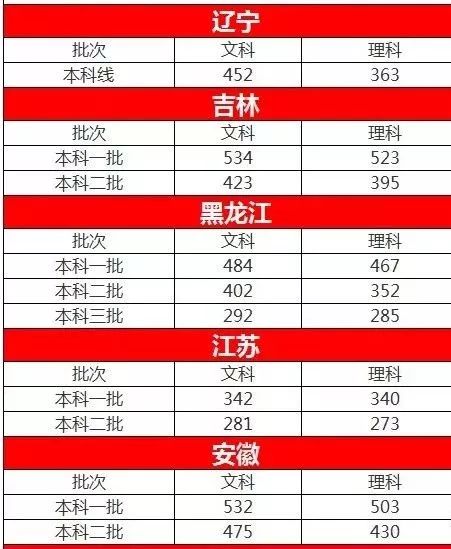 去吉林建筑大学土木系辽宁理科二本考生需要多少分数_辽宁考生体育分怎么计算方法_辽宁体育 天下体育