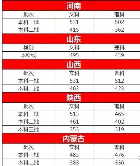 辽宁考生体育分怎么计算方法_去吉林建筑大学土木系辽宁理科二本考生需要多少分数_辽宁体育 天下体育