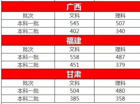 去吉林建筑大学土木系辽宁理科二本考生需要多少分数_辽宁体育 天下体育_辽宁考生体育分怎么计算方法