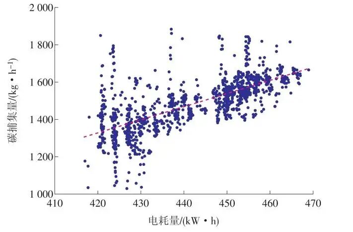 CCUS技术与设计：应用燃煤电厂万吨级碳捕集工程设计与运行的图18