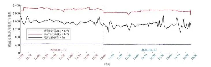 CCUS技术与设计：应用燃煤电厂万吨级碳捕集工程设计与运行的图15