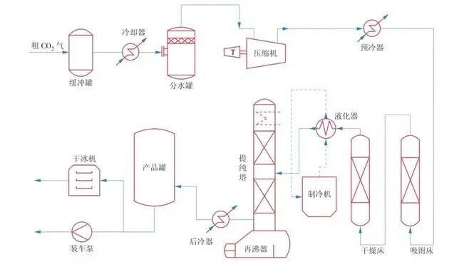 CCUS技术与设计：应用燃煤电厂万吨级碳捕集工程设计与运行的图4