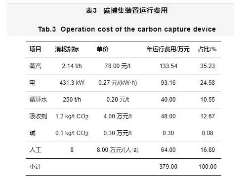 CCUS技术与设计：应用燃煤电厂万吨级碳捕集工程设计与运行的图20