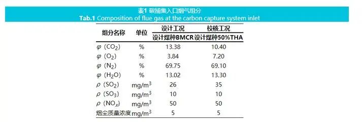 CCUS技术与设计：应用燃煤电厂万吨级碳捕集工程设计与运行的图2