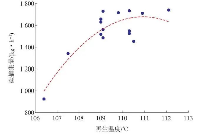 CCUS技术与设计：应用燃煤电厂万吨级碳捕集工程设计与运行的图11