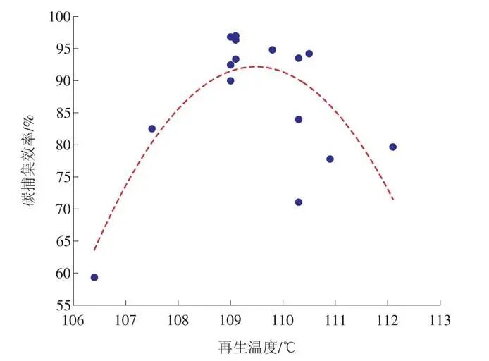 CCUS技术与设计：应用燃煤电厂万吨级碳捕集工程设计与运行的图10