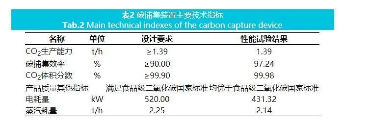 CCUS技术与设计：应用燃煤电厂万吨级碳捕集工程设计与运行的图19