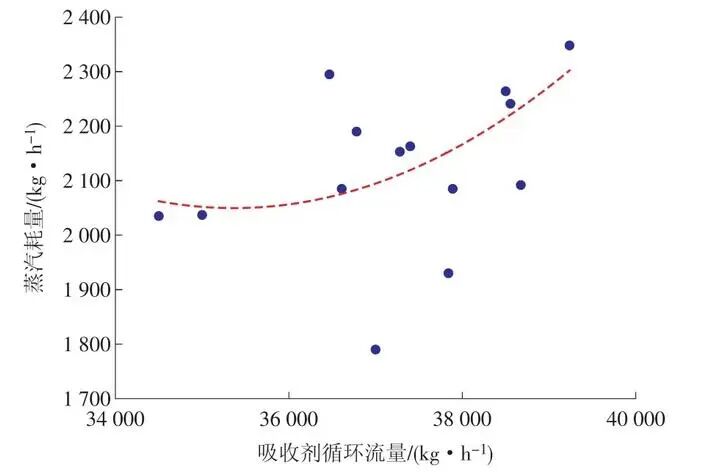 CCUS技术与设计：应用燃煤电厂万吨级碳捕集工程设计与运行的图7