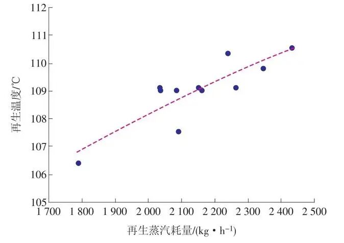 CCUS技术与设计：应用燃煤电厂万吨级碳捕集工程设计与运行的图14