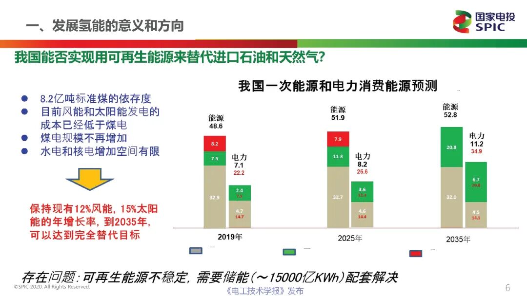 一文讀懂能源行業最熱的賽道：氫能與燃料電池的前景展望的圖6