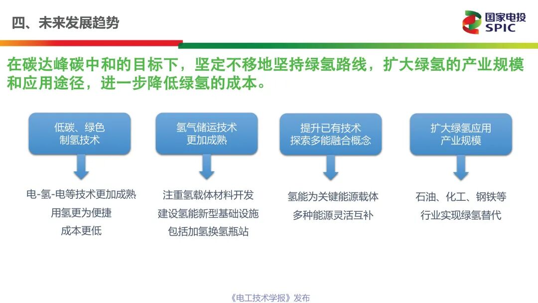 一文讀懂能源行業最熱的賽道：氫能與燃料電池的前景展望的圖31