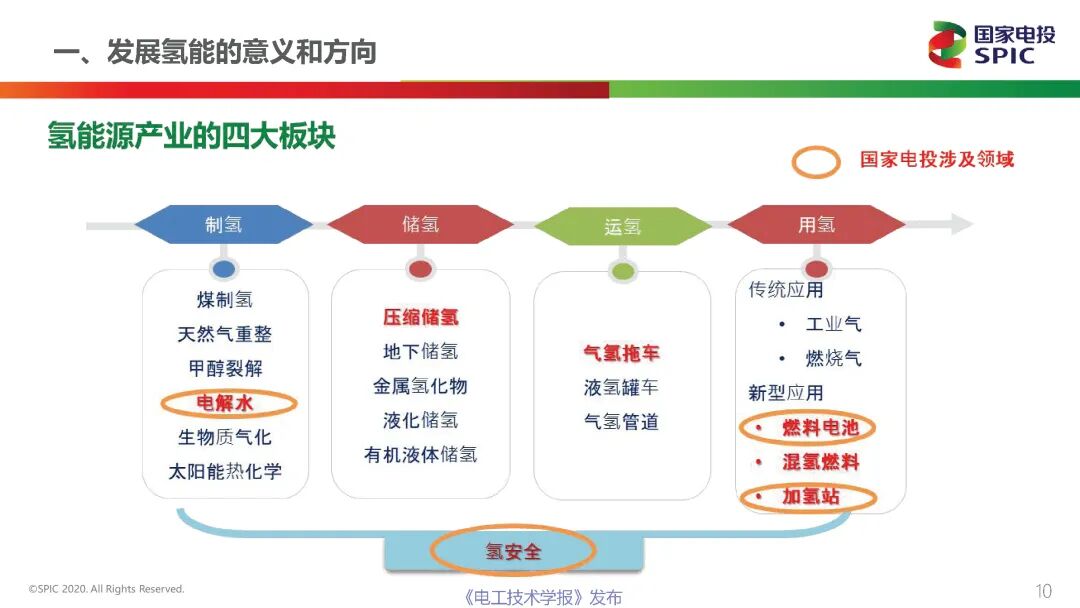 一文讀懂能源行業最熱的賽道：氫能與燃料電池的前景展望的圖10