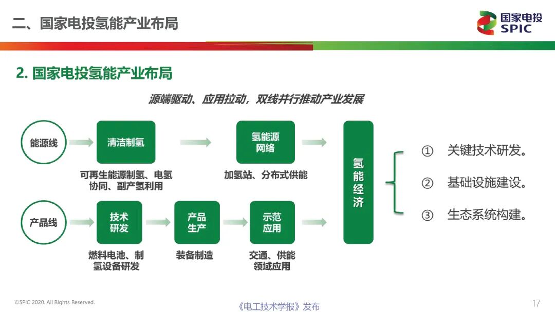 一文讀懂能源行業最熱的賽道：氫能與燃料電池的前景展望的圖17