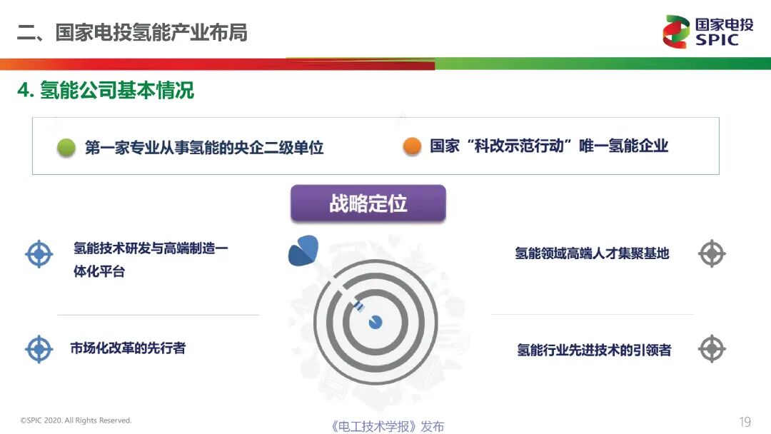 一文讀懂能源行業最熱的賽道：氫能與燃料電池的前景展望的圖19