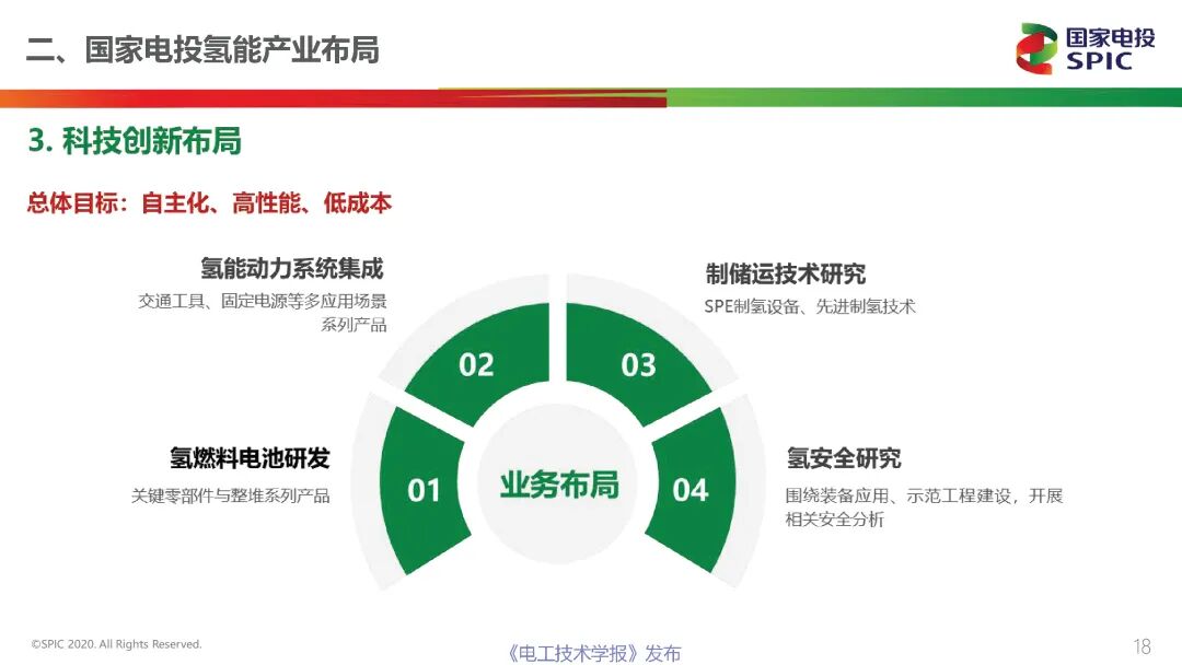 一文讀懂能源行業最熱的賽道：氫能與燃料電池的前景展望的圖18