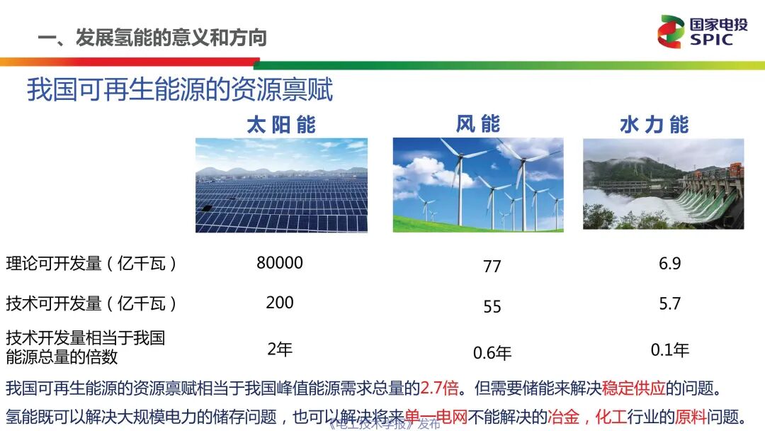 一文讀懂能源行業最熱的賽道：氫能與燃料電池的前景展望的圖7