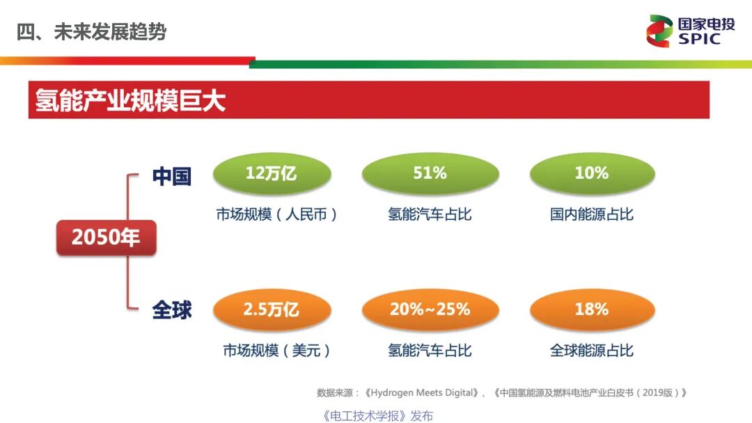 一文讀懂能源行業最熱的賽道：氫能與燃料電池的前景展望的圖32