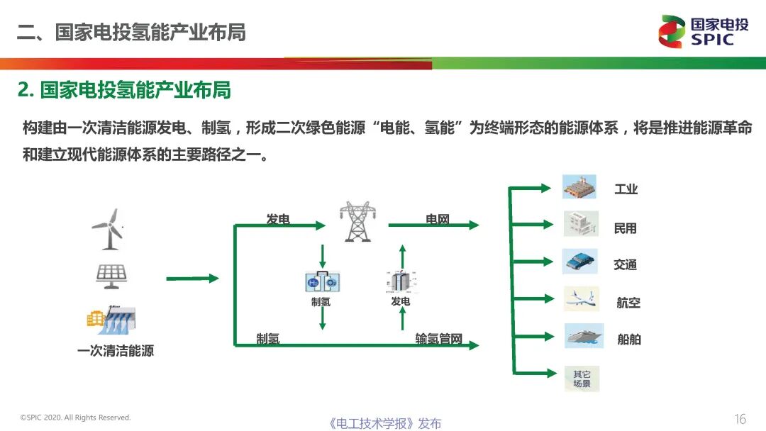 一文讀懂能源行業最熱的賽道：氫能與燃料電池的前景展望的圖16
