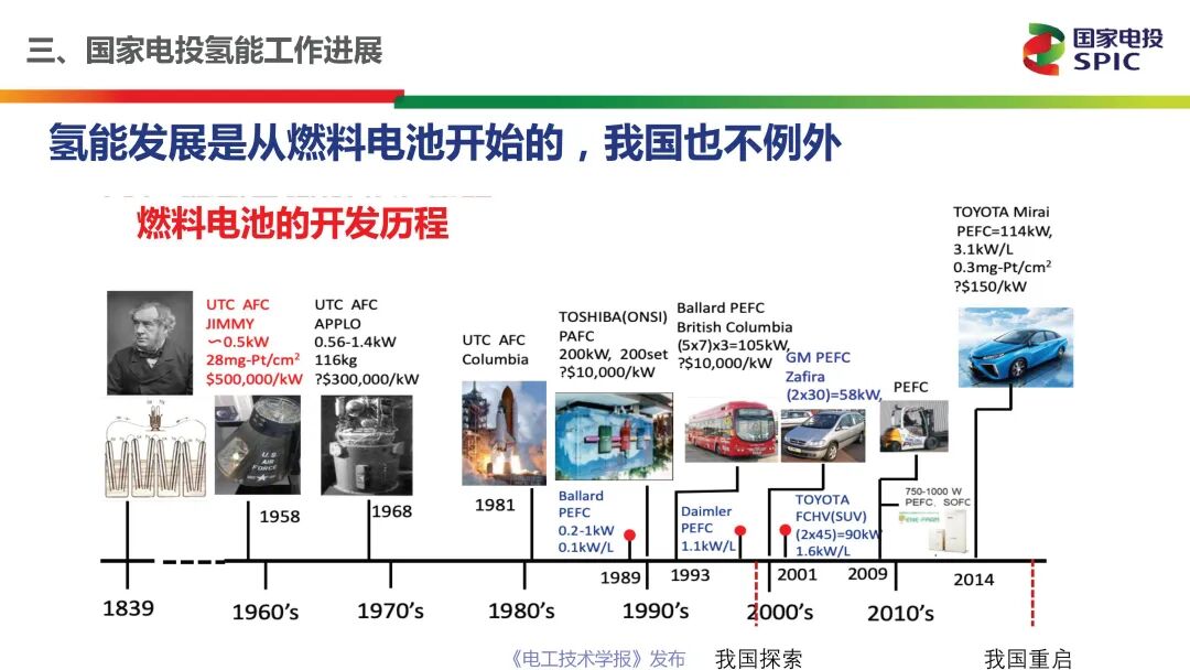 一文讀懂能源行業最熱的賽道：氫能與燃料電池的前景展望的圖21