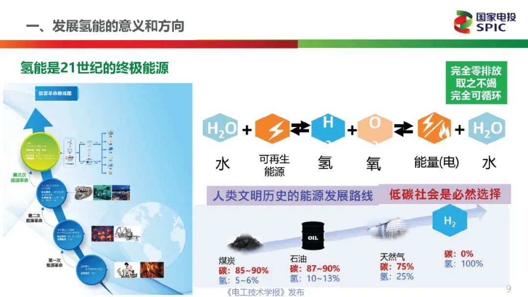 一文讀懂能源行業最熱的賽道：氫能與燃料電池的前景展望的圖9