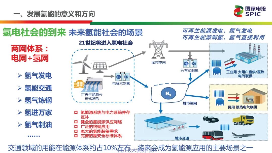 一文讀懂能源行業最熱的賽道：氫能與燃料電池的前景展望的圖8
