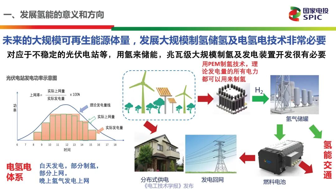 一文讀懂能源行業最熱的賽道：氫能與燃料電池的前景展望的圖11