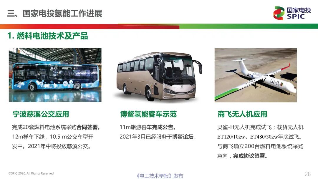 一文讀懂能源行業最熱的賽道：氫能與燃料電池的前景展望的圖28