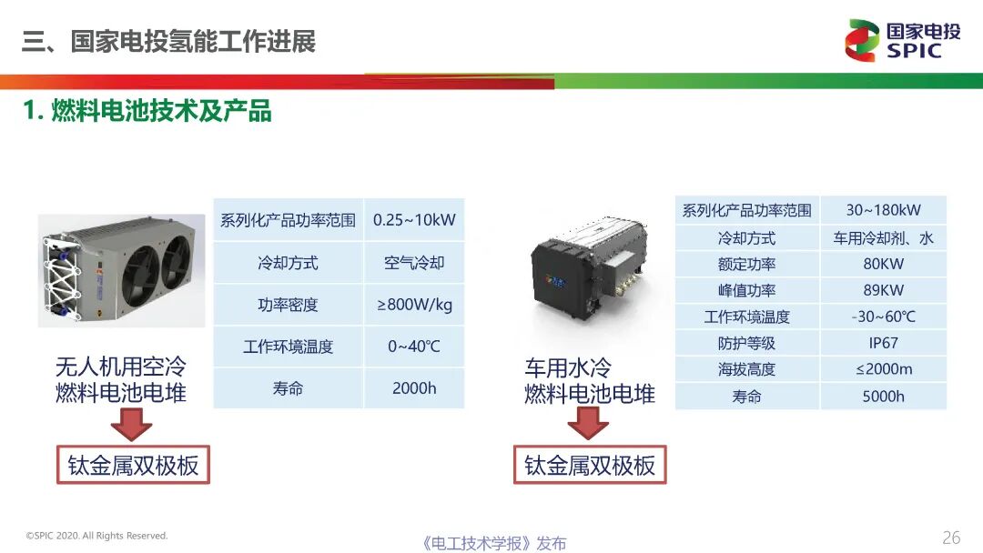 一文讀懂能源行業最熱的賽道：氫能與燃料電池的前景展望的圖26