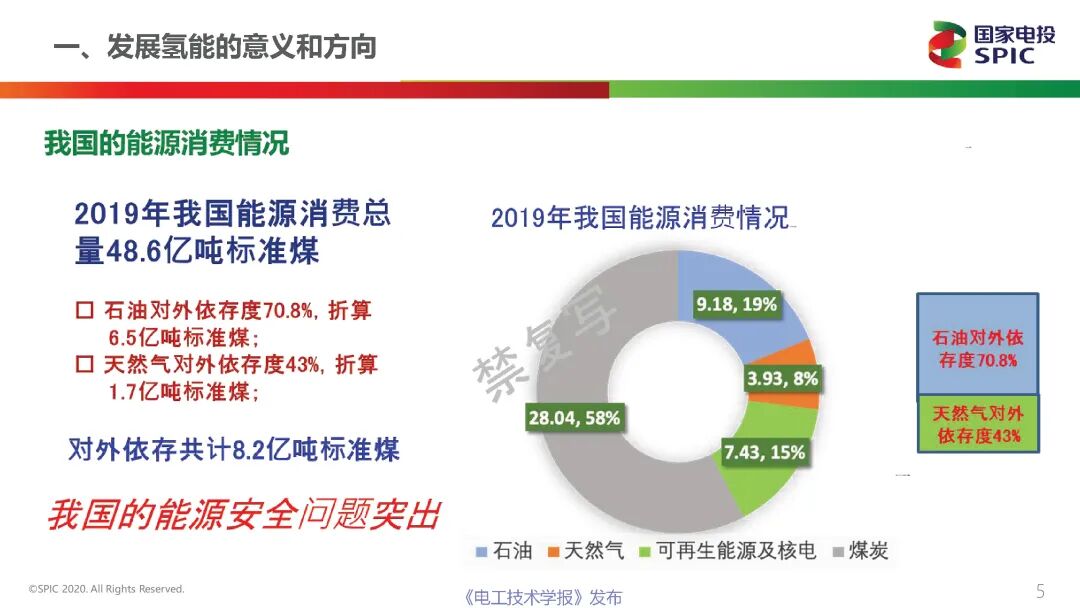 一文讀懂能源行業最熱的賽道：氫能與燃料電池的前景展望的圖5