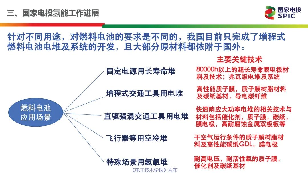 一文讀懂能源行業最熱的賽道：氫能與燃料電池的前景展望的圖24
