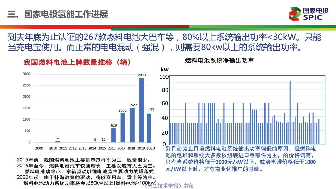 一文讀懂能源行業最熱的賽道：氫能與燃料電池的前景展望的圖23