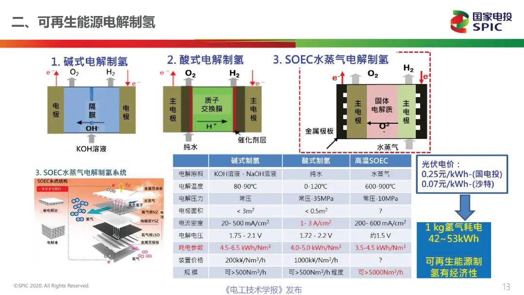 一文讀懂能源行業最熱的賽道：氫能與燃料電池的前景展望的圖13