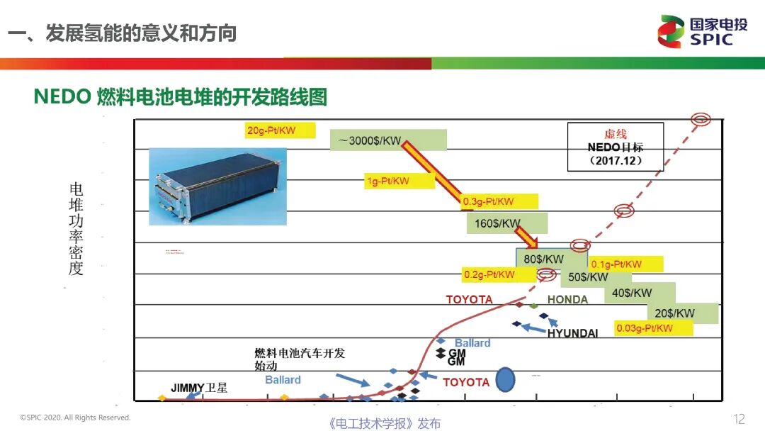 一文讀懂能源行業最熱的賽道：氫能與燃料電池的前景展望的圖12