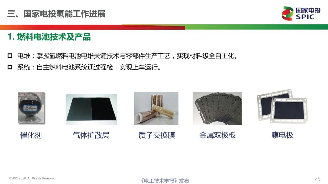 一文讀懂能源行業最熱的賽道：氫能與燃料電池的前景展望的圖25