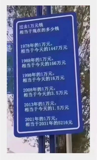 30年房贷不可怕，钱贬值的速度才吓人！