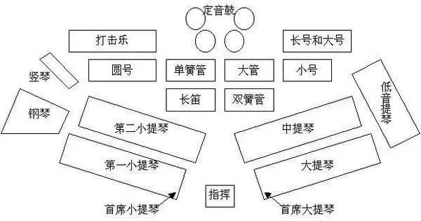 %name 云指肖邦 | “钢琴诗人”李云迪教你如何在音乐会上科学地选座