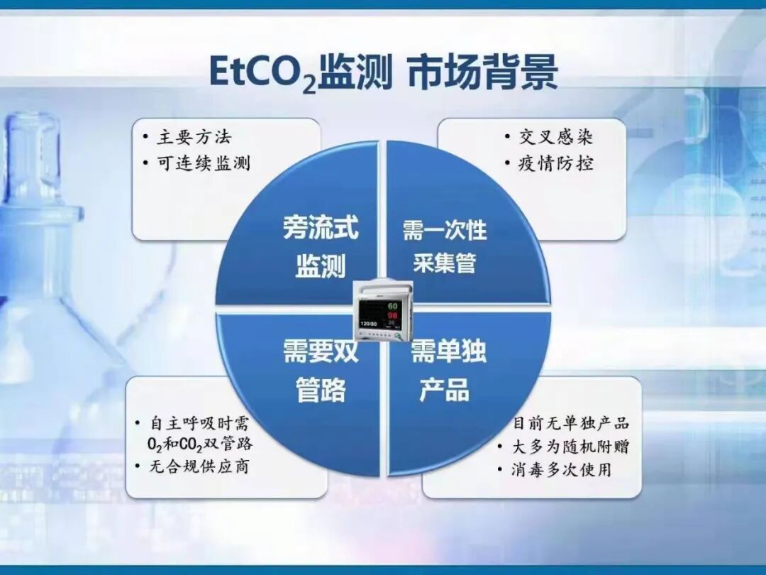 吸氧怎么呼气复苏清呼末二氧化碳吸氧管_https://www.jmylbn.com_新闻资讯_第2张