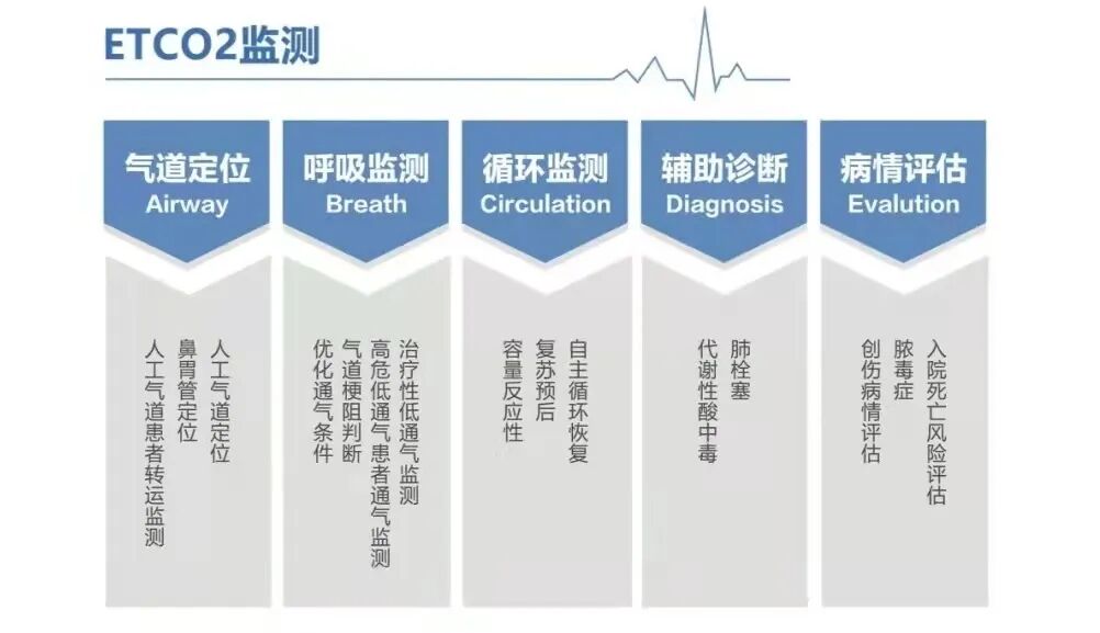 吸氧怎么呼气复苏清呼末二氧化碳吸氧管_https://www.jmylbn.com_新闻资讯_第3张